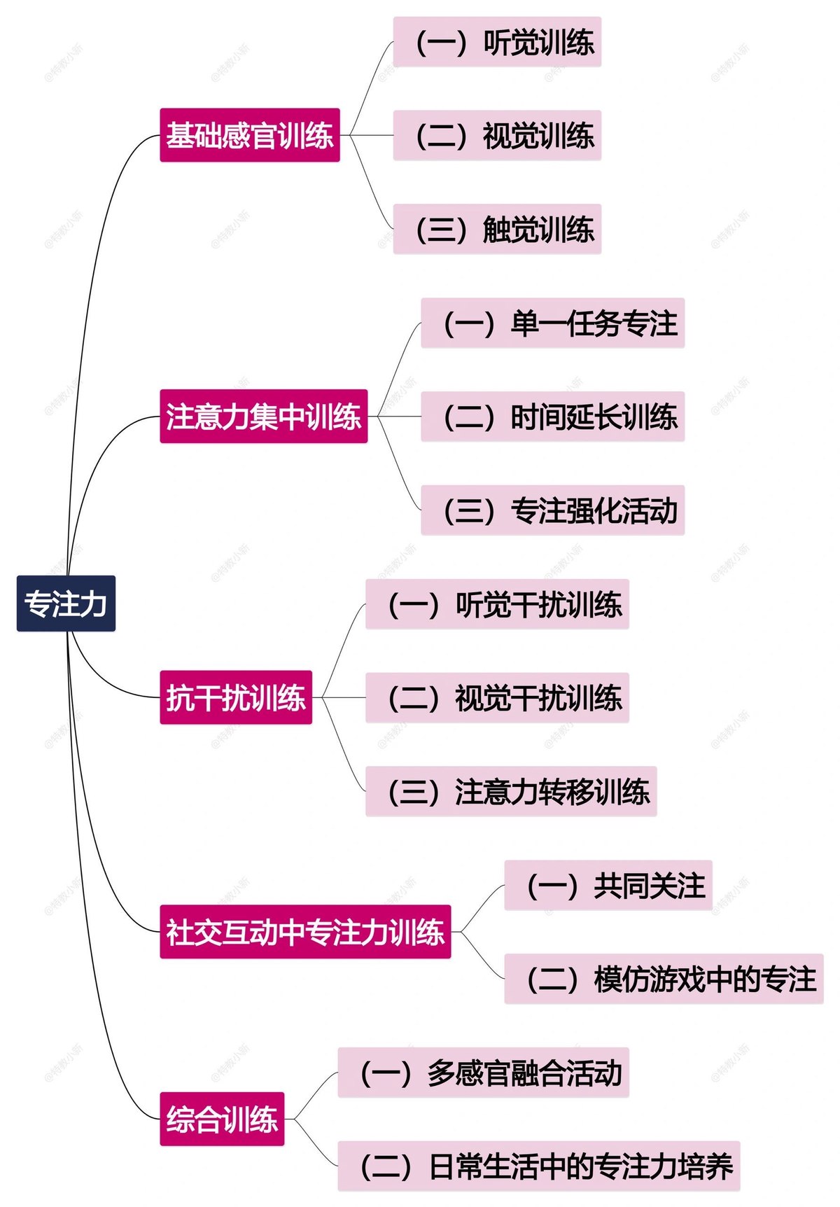 制定篮球交流计划以促进个人技能发展的方法_2